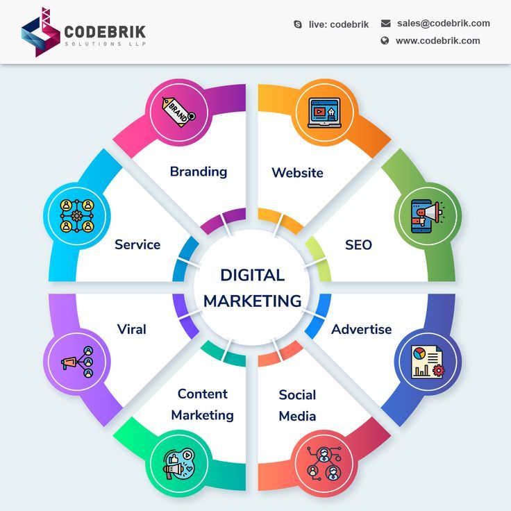 digital marketing